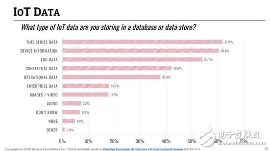 誰(shuí)是最好的云平臺(tái)？哪個(gè)又是最佳的物聯(lián)網(wǎng)通訊協(xié)議？