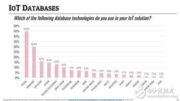 誰(shuí)是最好的云平臺(tái)？哪個(gè)又是最佳的物聯(lián)網(wǎng)通訊協(xié)議？