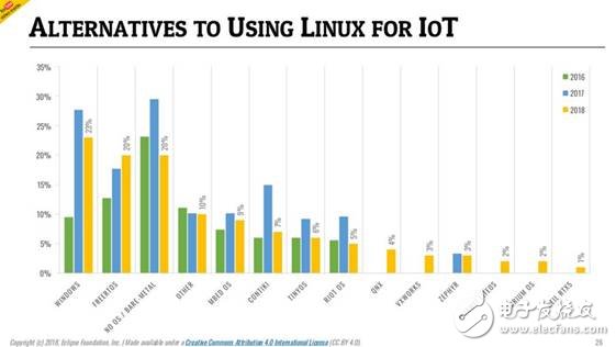 誰(shuí)是最好的云平臺(tái)？哪個(gè)又是最佳的物聯(lián)網(wǎng)通訊協(xié)議？