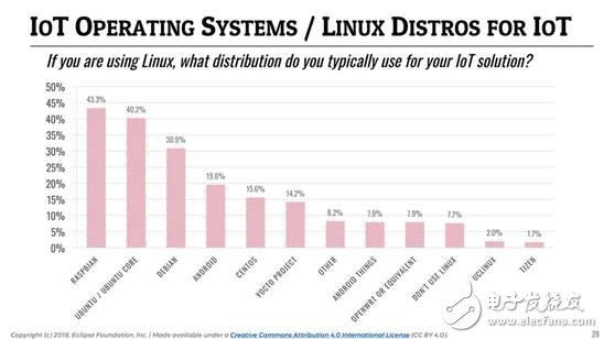 誰(shuí)是最好的云平臺(tái)？哪個(gè)又是最佳的物聯(lián)網(wǎng)通訊協(xié)議？