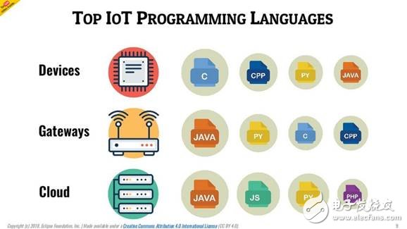 誰(shuí)是最好的云平臺(tái)？哪個(gè)又是最佳的物聯(lián)網(wǎng)通訊協(xié)議？