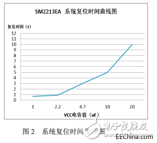 為什么在可控可調(diào)方案市場中 線性恒流芯片方案SM2213EA有這么大的地位？