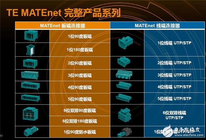 關(guān)于數(shù)據(jù)傳輸劇增給智能汽車帶來的挑戰(zhàn)和解決方案