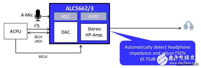 友尚推出基于瑞昱半導(dǎo)體技術(shù)的高整合度Hi-Fi耳機(jī)芯片級解決方案