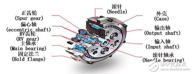 工業(yè)機器人的產業(yè)現(xiàn)狀 工業(yè)機器人產業(yè)呈現(xiàn)的雙重重要特征