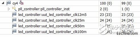 FPGA學(xué)習(xí)之模塊化設(shè)計概述