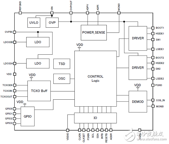 Rohm BD57020MWV Qi無線充電參考設(shè)計方案詳解