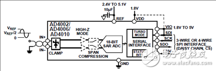 ADI AD4002 18位2 MSPS SAR ADC評(píng)估方案詳解