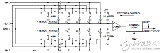 ADI AD4002 18位2 MSPS SAR ADC評(píng)估方案詳解