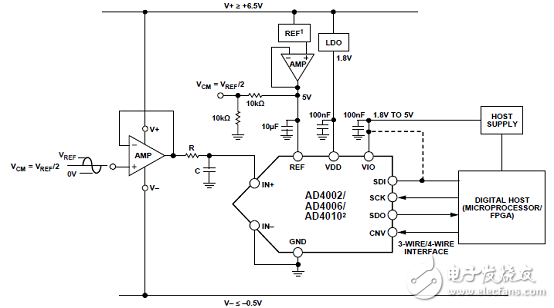 ADI AD4002 18位2 MSPS SAR ADC評(píng)估方案詳解