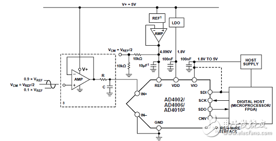 ADI AD4002 18位2 MSPS SAR ADC評(píng)估方案詳解