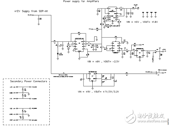ADI AD4002 18位2 MSPS SAR ADC評(píng)估方案詳解