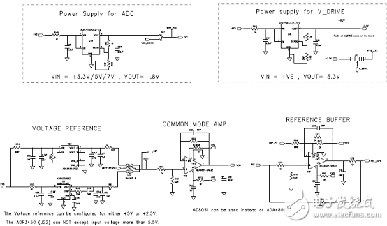 ADI AD4002 18位2 MSPS SAR ADC評(píng)估方案詳解