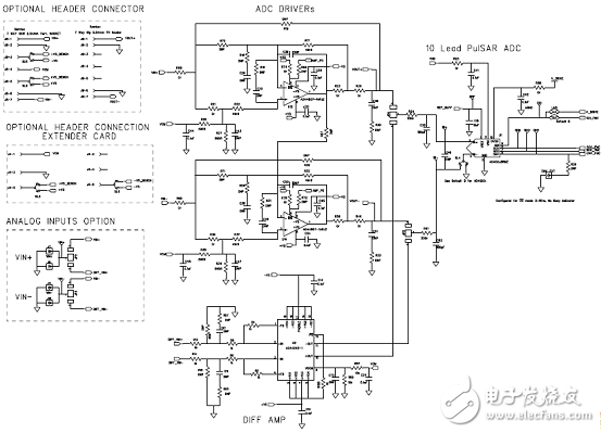 ADI AD4002 18位2 MSPS SAR ADC評(píng)估方案詳解