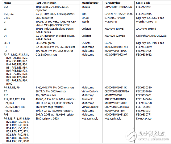 ADI AD4002 18位2 MSPS SAR ADC評(píng)估方案詳解