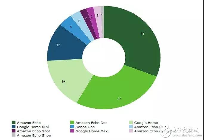 統(tǒng)領(lǐng)4.5萬機(jī)器人大軍的貝索斯又押寶家庭機(jī)器人，試圖擴(kuò)展更多的場(chǎng)景