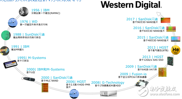 對于安防行業(yè)，在存儲容量、速度等方面存在諸多挑戰(zhàn)