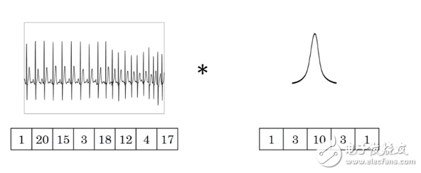 一維卷積、二維卷積、三維卷積具體應(yīng)用
