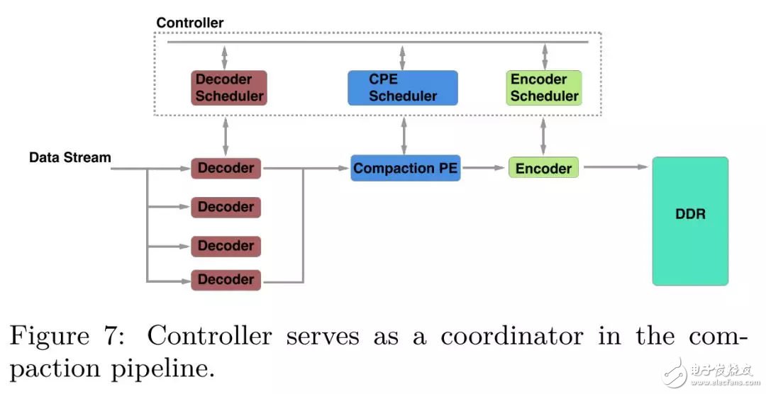 FPGA：X-DB異構(gòu)計算實現(xiàn)百萬級TPS的技巧