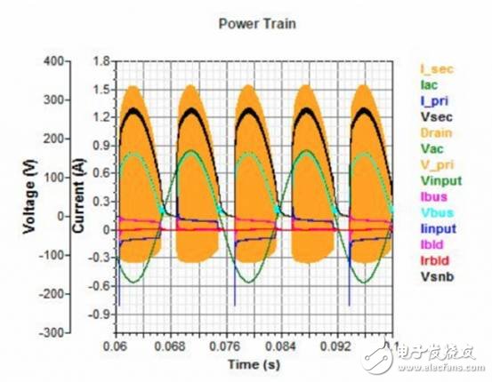 Power Supply WebDesigner設(shè)計工具能提供一整套節(jié)省時間的LED驅(qū)動器設(shè)計工具