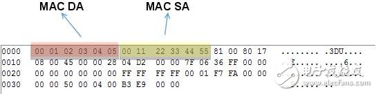 淺談汽車電子的深度包檢測技術(shù)