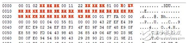 淺談汽車電子的深度包檢測技術(shù)