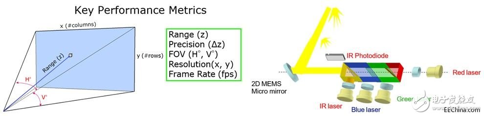 大聯(lián)大旗下詮鼎推出基于MicroVision技術(shù)的3D深度感測激光掃描技術(shù)在智能家居領(lǐng)域的應用解決方案