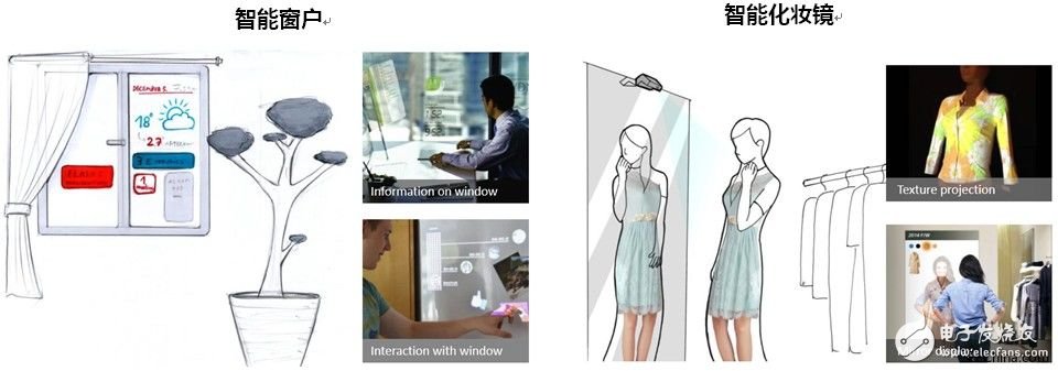 大聯(lián)大旗下詮鼎推出基于MicroVision技術(shù)的3D深度感測激光掃描技術(shù)在智能家居領(lǐng)域的應用解決方案