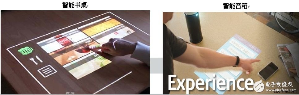 大聯(lián)大旗下詮鼎推出基于MicroVision技術(shù)的3D深度感測激光掃描技術(shù)在智能家居領(lǐng)域的應用解決方案