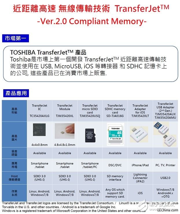 詮鼎推出基于東芝及奧地利微電子的針對手持式應(yīng)用裝置的解決方案