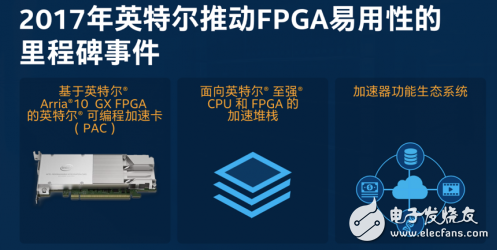 FPGA加速在數(shù)據(jù)中心應(yīng)用 前景一片大好