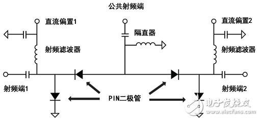 射頻開關(guān)基礎(chǔ)知識(shí)詳細(xì)講解