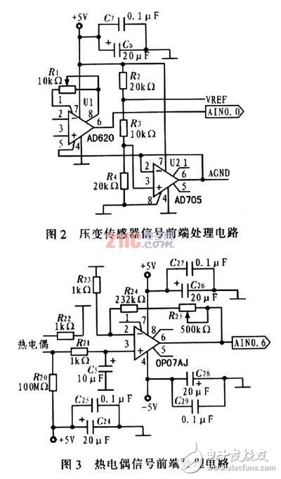 基于C8051F和Zigbee無線網絡的汽車測試系統(tǒng)解決方案