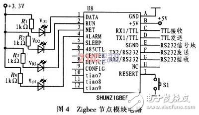 基于C8051F和Zigbee無線網絡的汽車測試系統(tǒng)解決方案