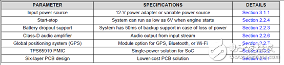 TI DRA71x汽車信息娛樂系統(tǒng)參考設(shè)計(jì)TIDEP-0097