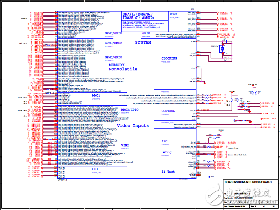 TI DRA71x汽車信息娛樂系統(tǒng)參考設(shè)計(jì)TIDEP-0097