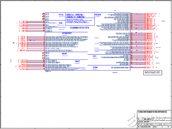 TI DRA71x汽車信息娛樂系統(tǒng)參考設(shè)計(jì)TIDEP-0097