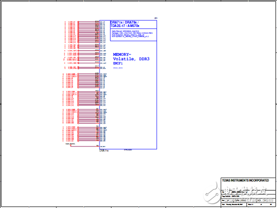 TI DRA71x汽車信息娛樂系統(tǒng)參考設(shè)計(jì)TIDEP-0097