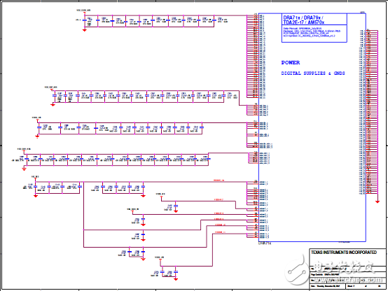 TI DRA71x汽車信息娛樂系統(tǒng)參考設(shè)計(jì)TIDEP-0097
