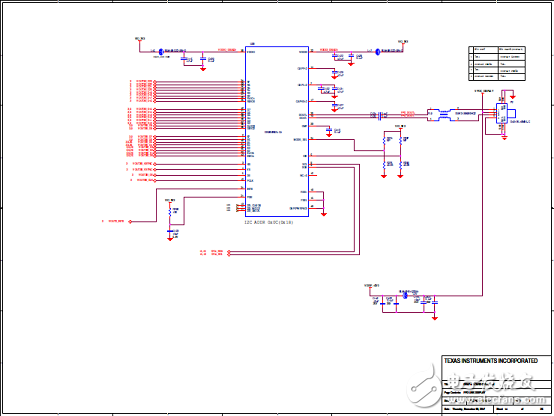 TI DRA71x汽車信息娛樂系統(tǒng)參考設(shè)計(jì)TIDEP-0097
