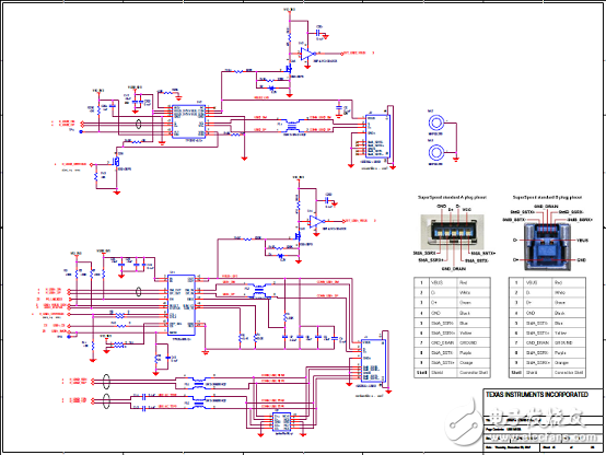 TI DRA71x汽車信息娛樂系統(tǒng)參考設(shè)計(jì)TIDEP-0097
