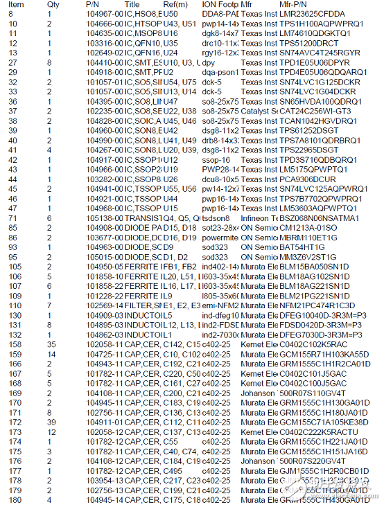 TI DRA71x汽車信息娛樂系統(tǒng)參考設(shè)計(jì)TIDEP-0097