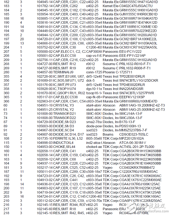 TI DRA71x汽車信息娛樂系統(tǒng)參考設(shè)計(jì)TIDEP-0097