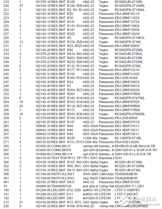 TI DRA71x汽車信息娛樂系統(tǒng)參考設(shè)計(jì)TIDEP-0097