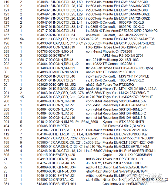 TI DRA71x汽車信息娛樂系統(tǒng)參考設(shè)計(jì)TIDEP-0097