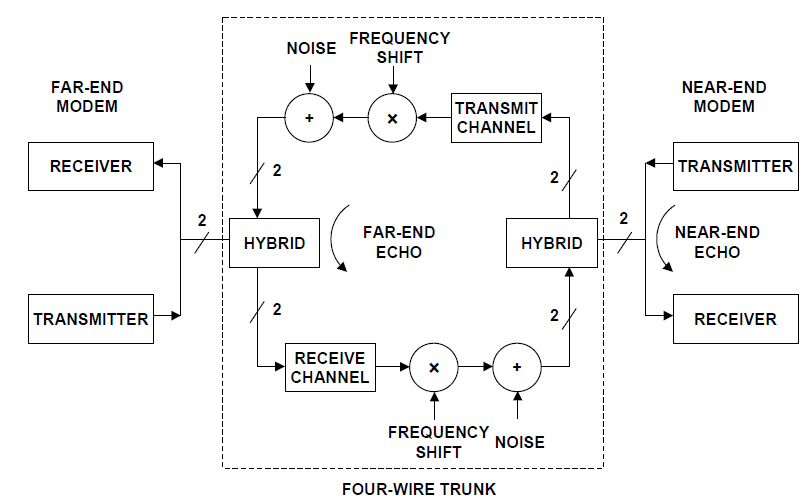 調(diào)制解調(diào)器的詳細資料介紹和應(yīng)用與實例概述