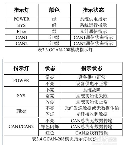 為什么要用光纖CAN轉(zhuǎn)換器_基于光纖轉(zhuǎn)CAN模塊的CAN總線通信改造