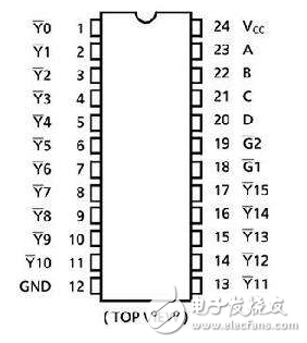 74ls154與74hc154能通用嗎？有什么區(qū)別