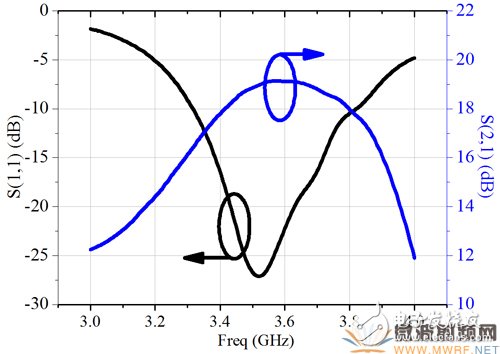 3.4GHz-3.8GHz寬帶基站功放解決方案詳細(xì)過程