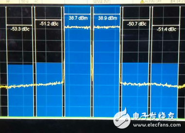 3.4GHz-3.8GHz寬帶基站功放解決方案詳細(xì)過程
